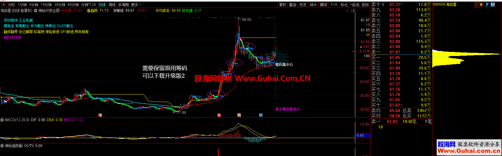 通达信神秘识势主图公式升级版亮相全网唯一源码文件分享