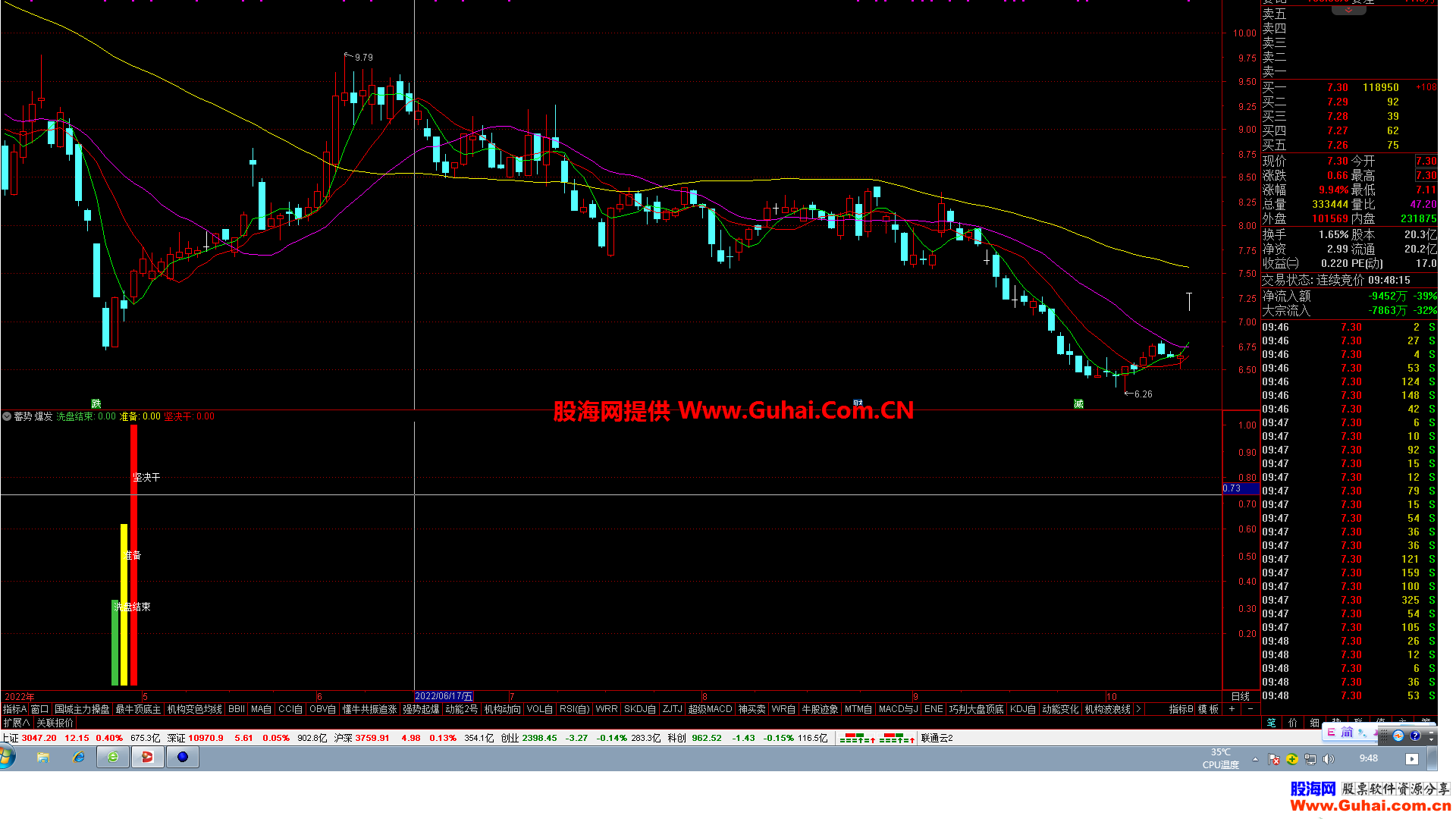 通达信蓄势爆发成龙幅图选股公式肯定是你在等待的好东西源码文件分享