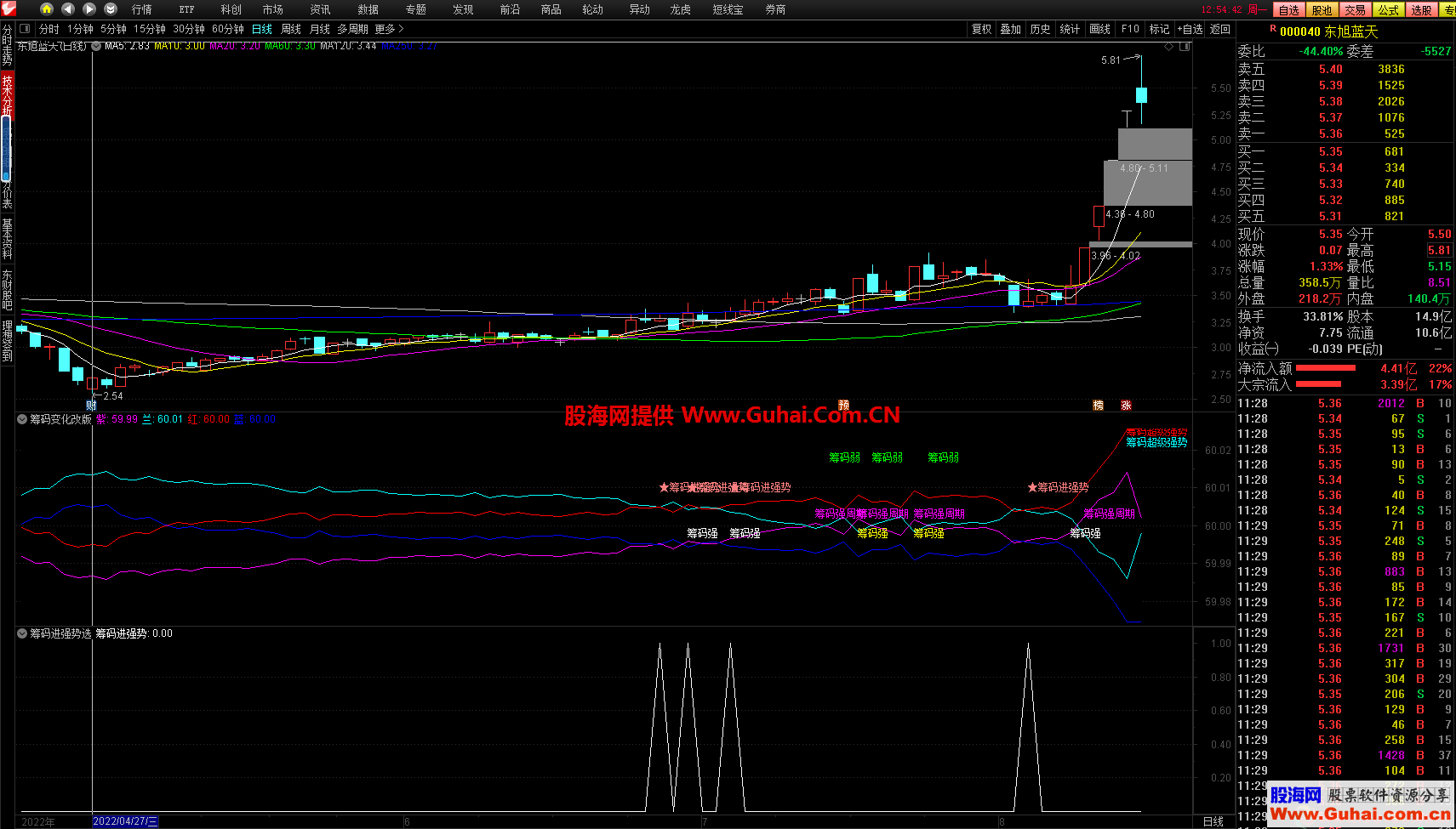 通达信筹码变化改版幅图选股公式埋伏在起涨前强势选股源码文件分享