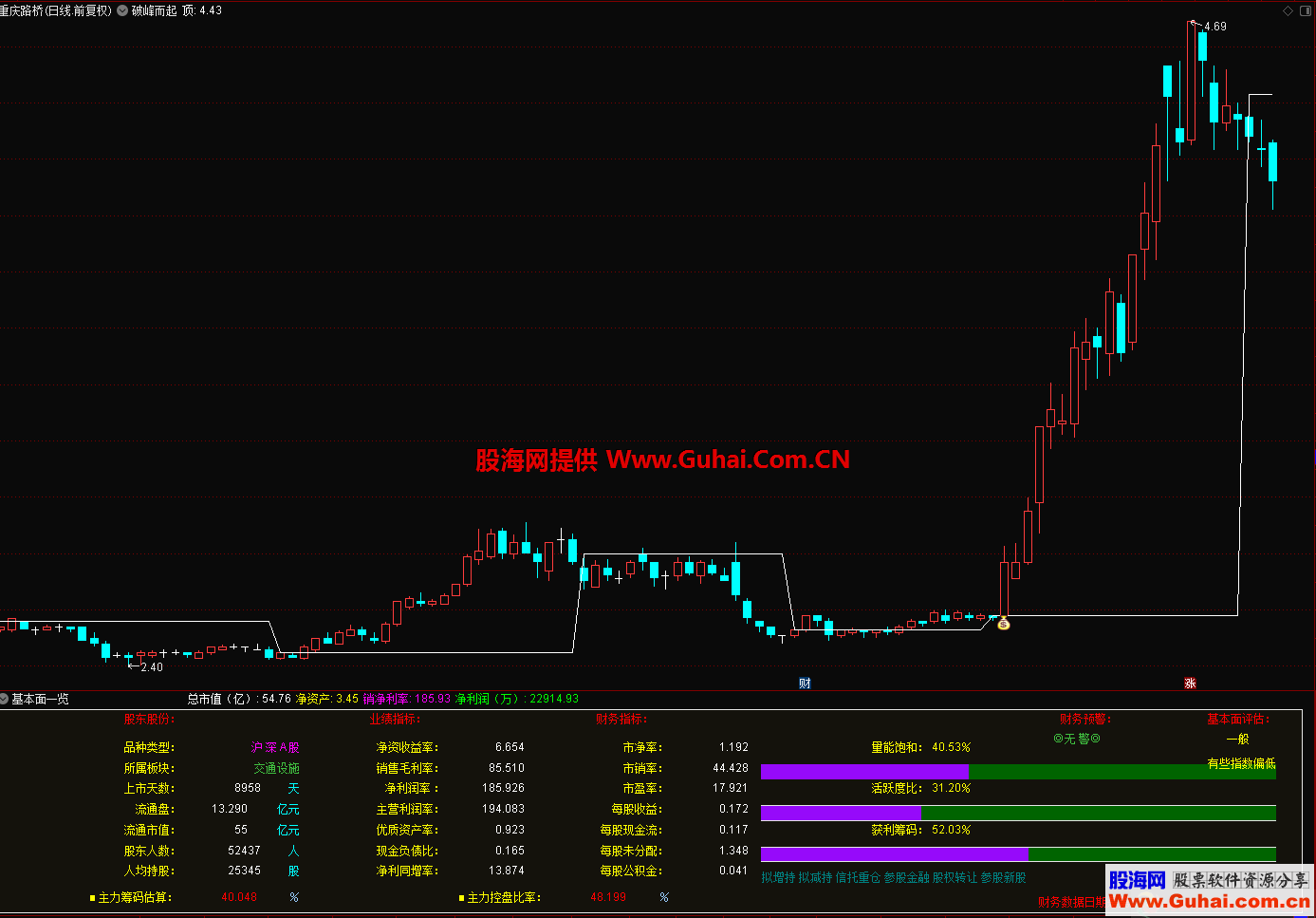 通达信破峰而起主图选股公式破峰入云捉妖擒龙利器源码文件分享