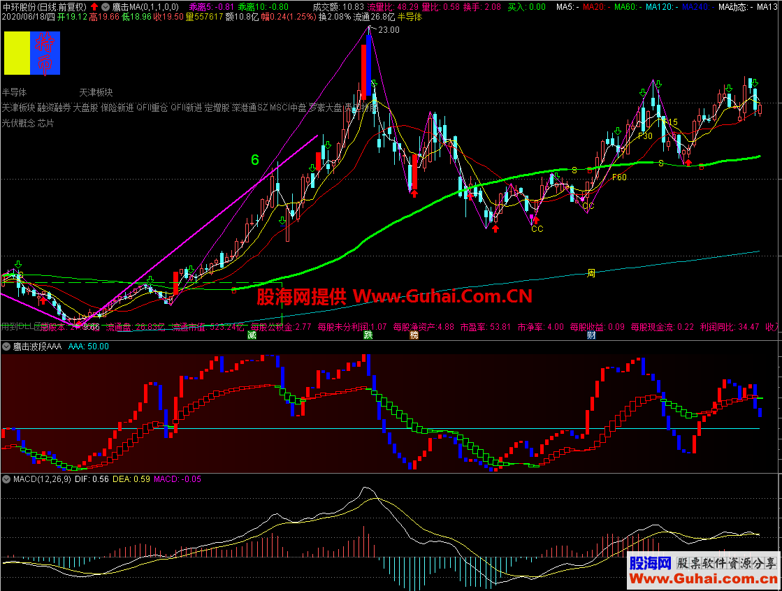 通达信鹰击波段副图指标原加密源码提供