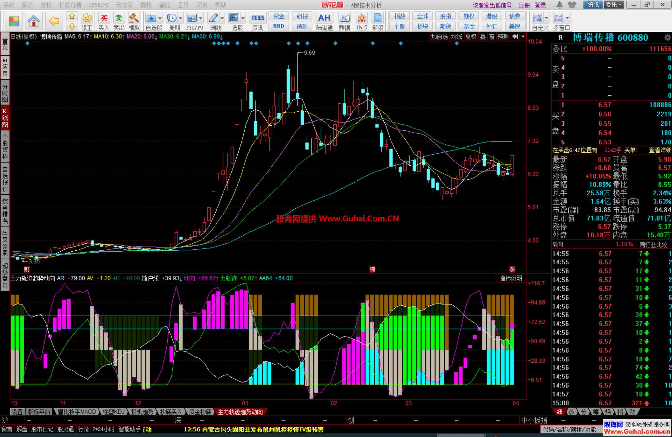 同花顺主力轨迹趋势动向幅图公式筹码类指标源码文件分享