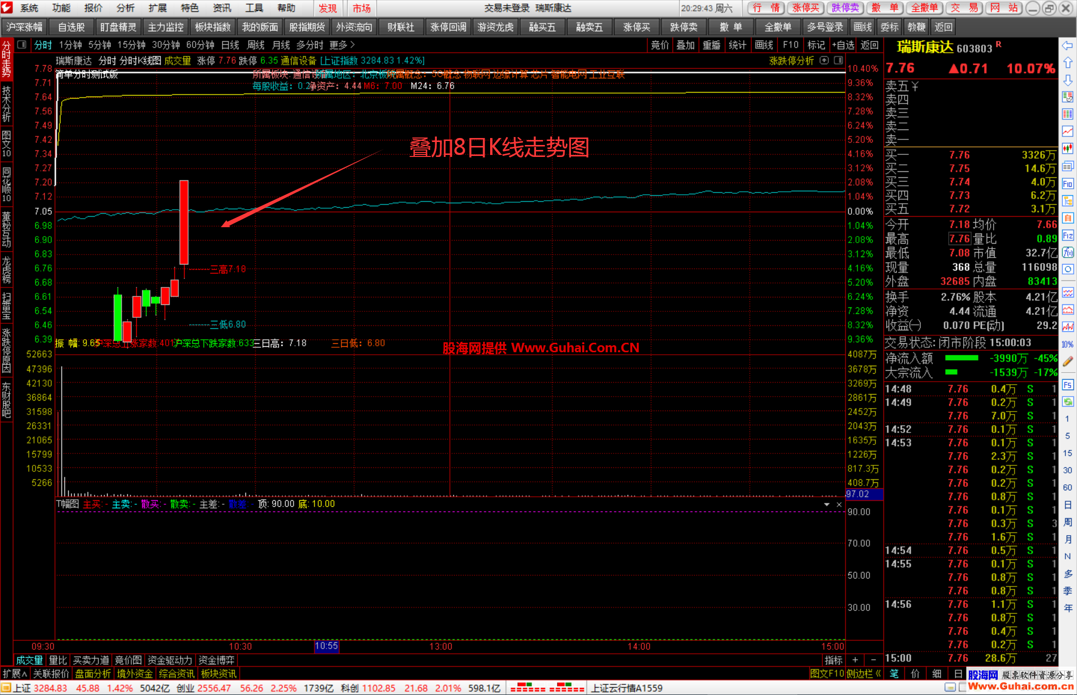 通达信分时主图叠加k线形态分时主图公式源码文件分享