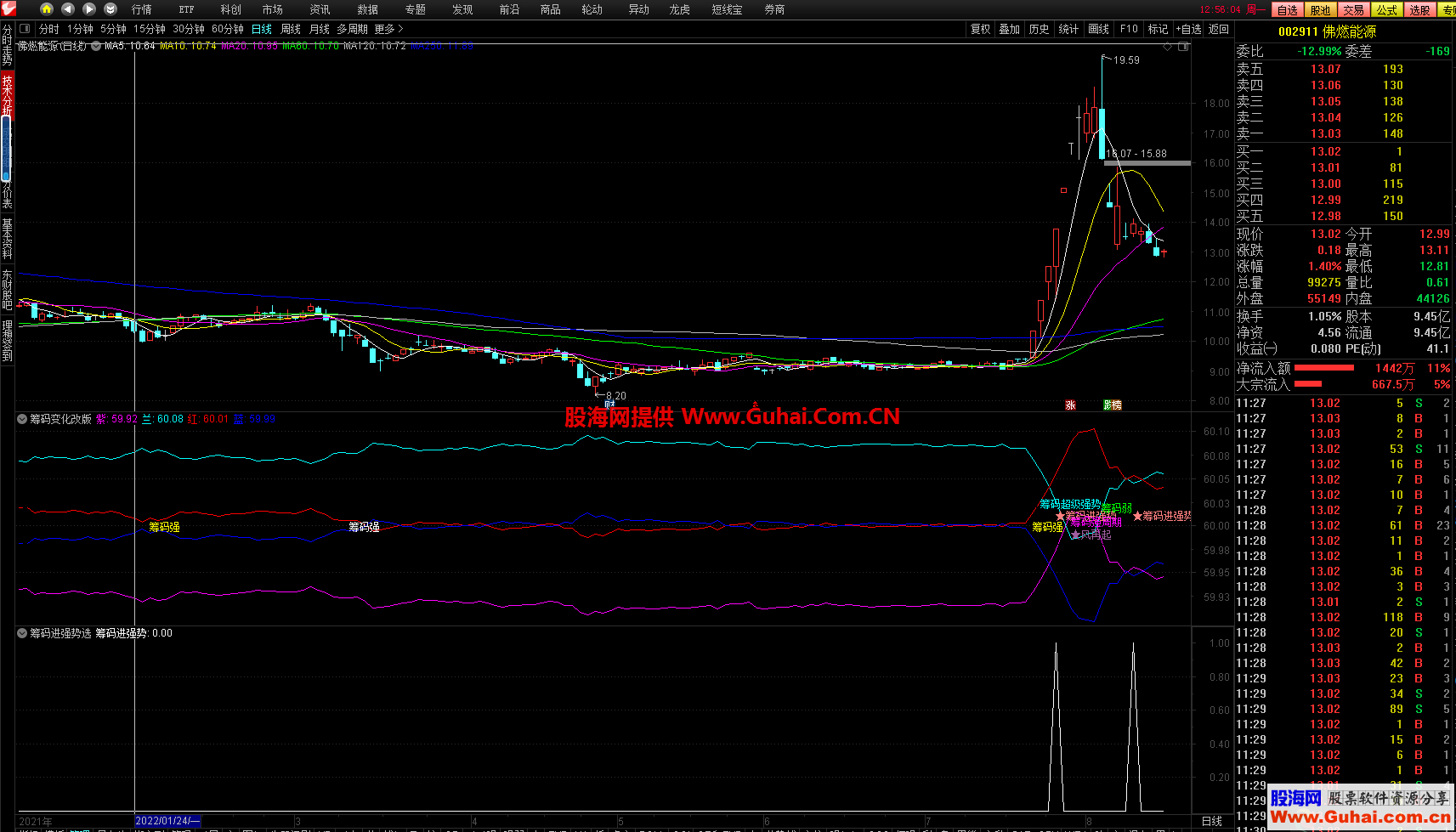通达信筹码变化改版幅图选股公式埋伏在起涨前强势选股源码文件分享