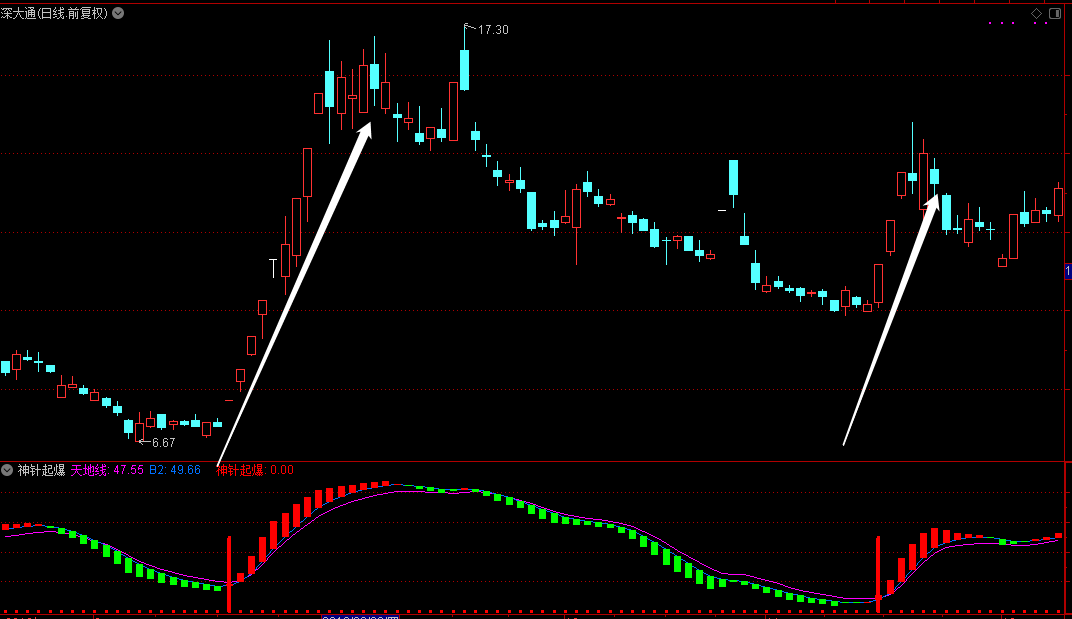 通达信神针起爆幅图+选股指标插图1