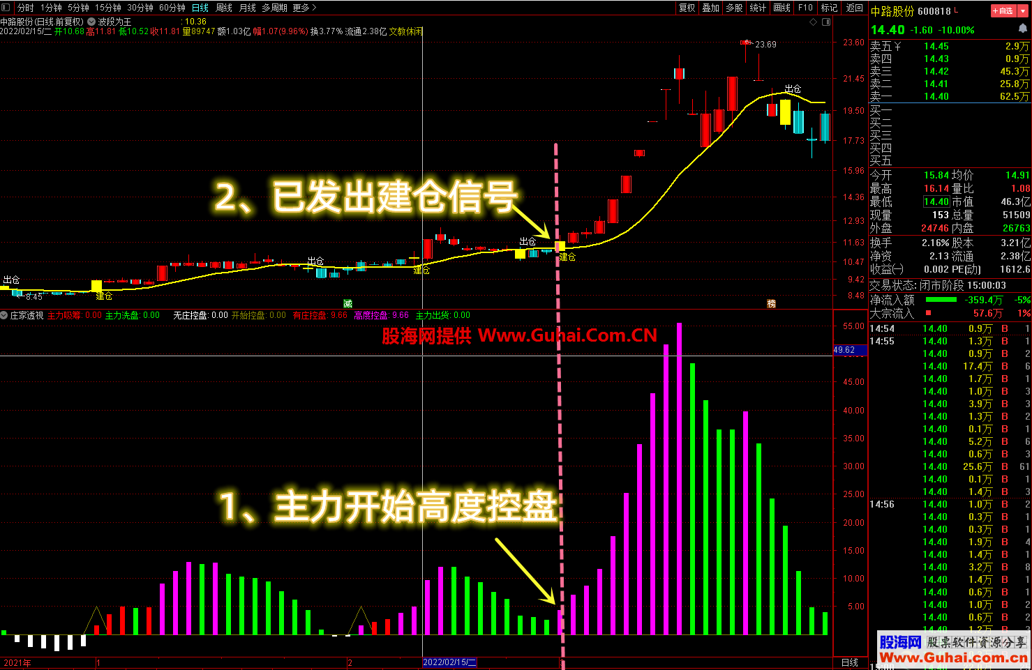 通达信高度控盘幅图选股预警公式主力高控预警秒抓高控妖股吃大肉源码