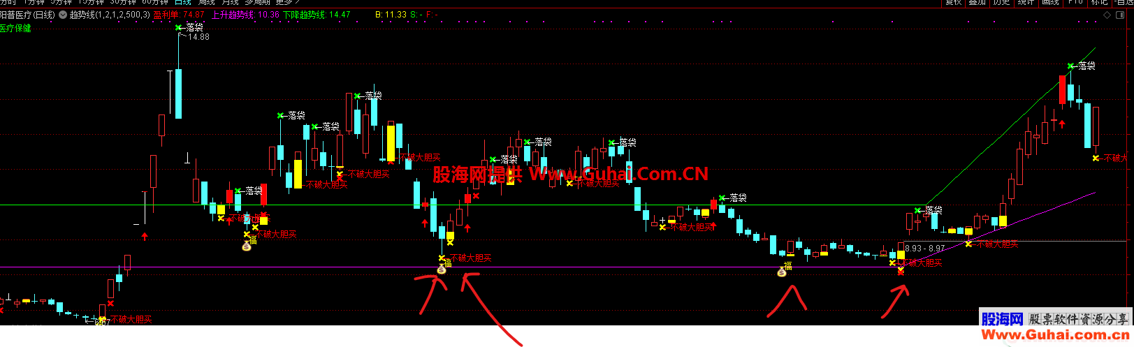 通达信趋势线主图指标不加密