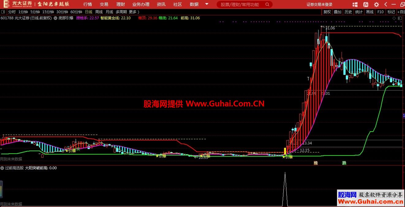 通达信底部引爆主图选股指标使用方法