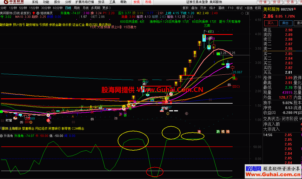 通达信升涨角幅图公式抓妖股的好指标源码文件分享