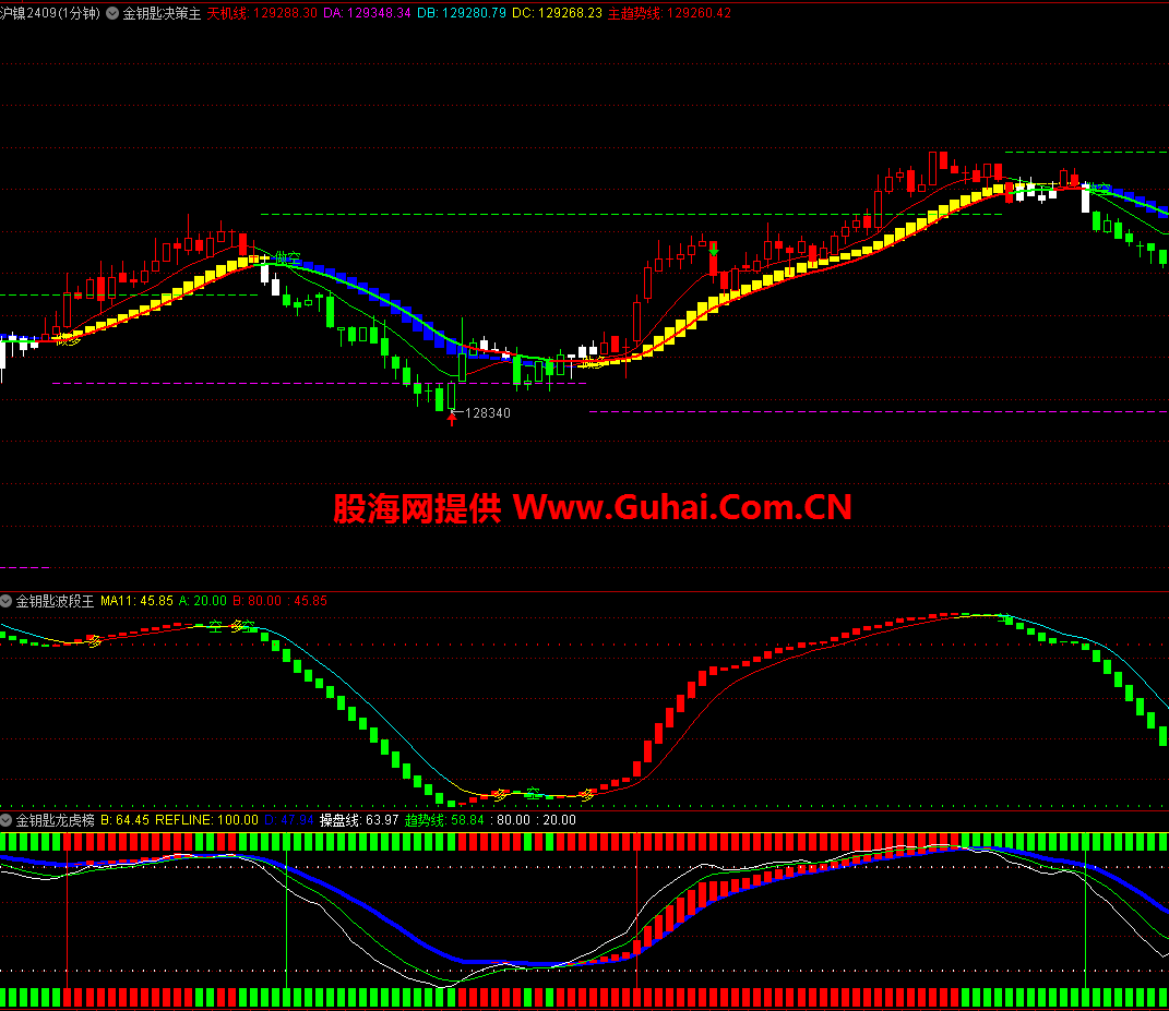 博易大师指标公式 金手指金钥匙决策系统主图/副图指标 无未来 无加密