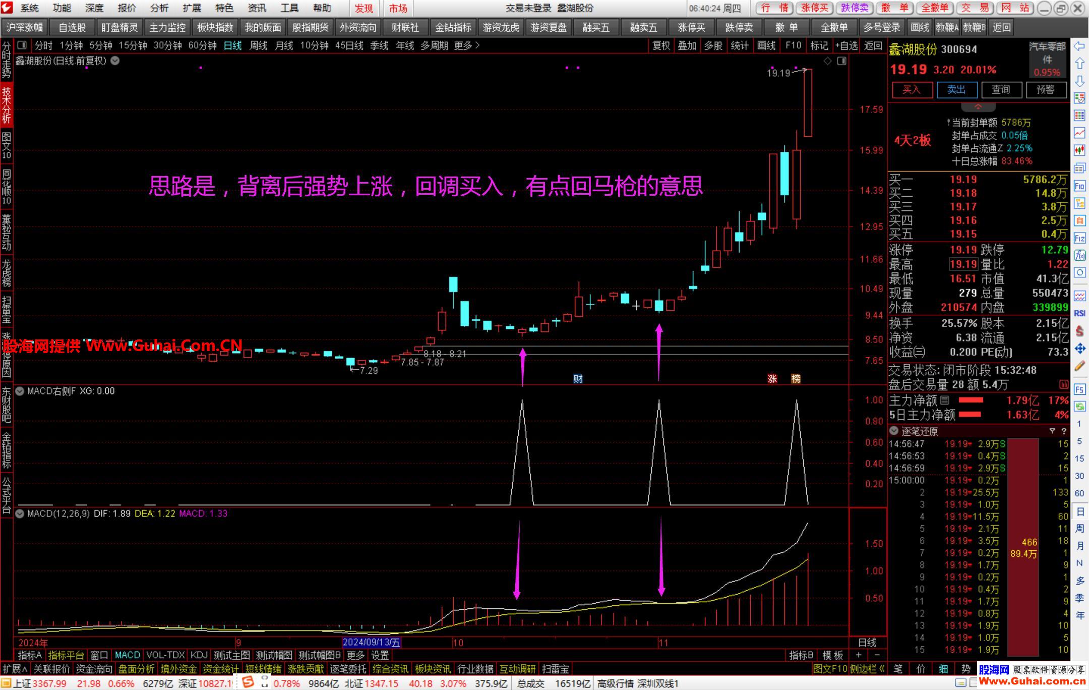 信通今日股票学习（信通官方）