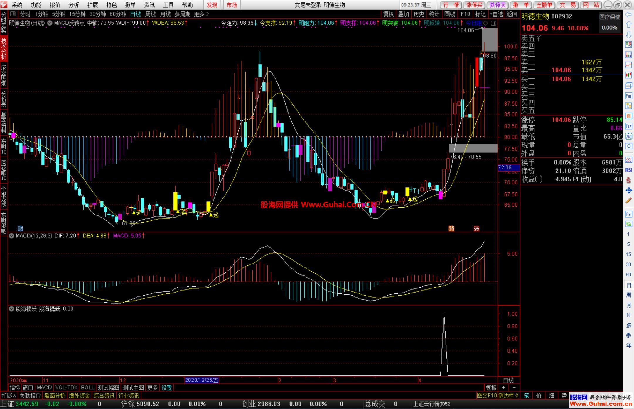 通达信macd反转点信号主图指标含支撑阻力预判