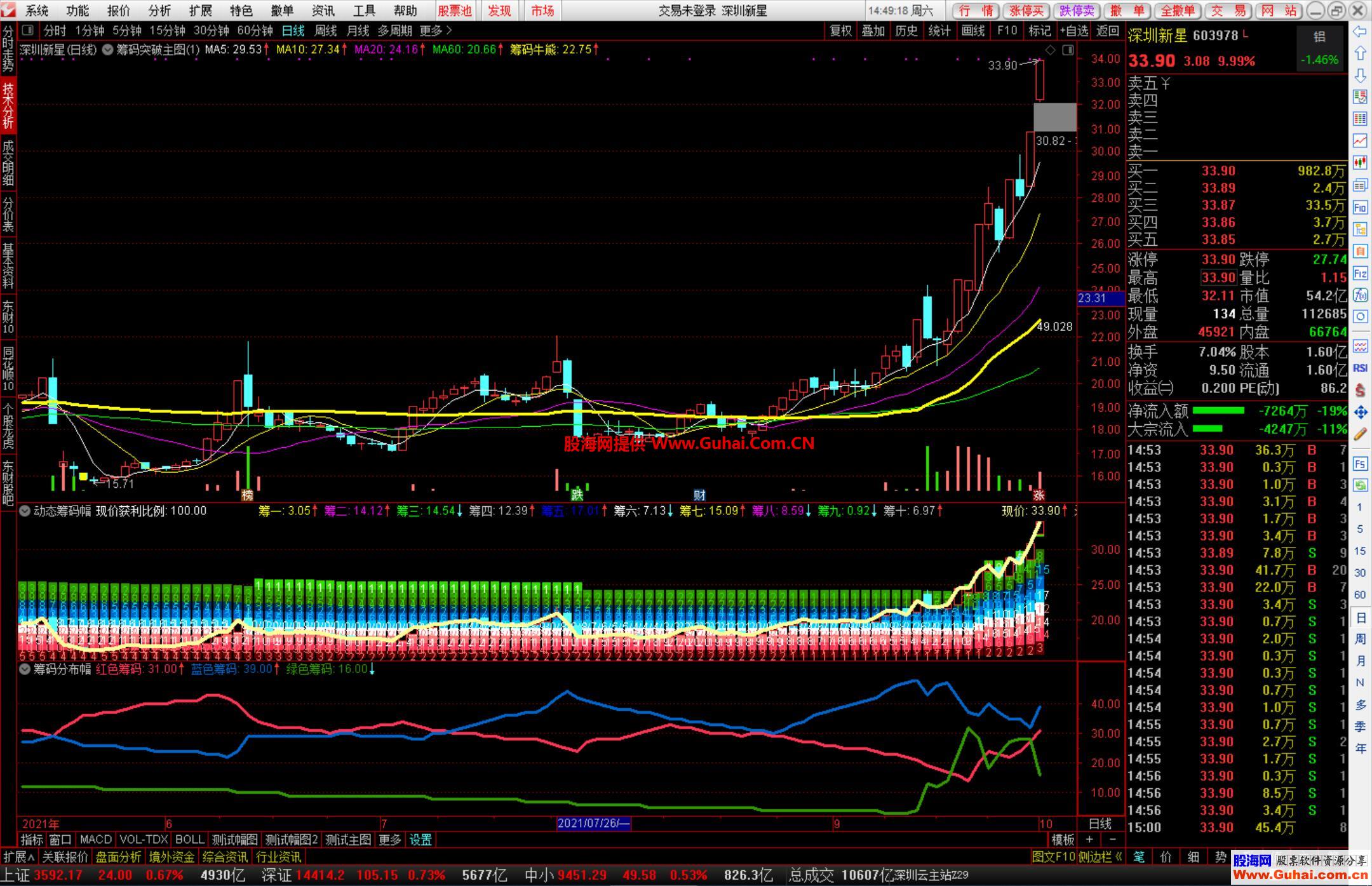 通达信筹码突破选股动态筹码峰静态呈现筹码分布指标股票池某宝858元
