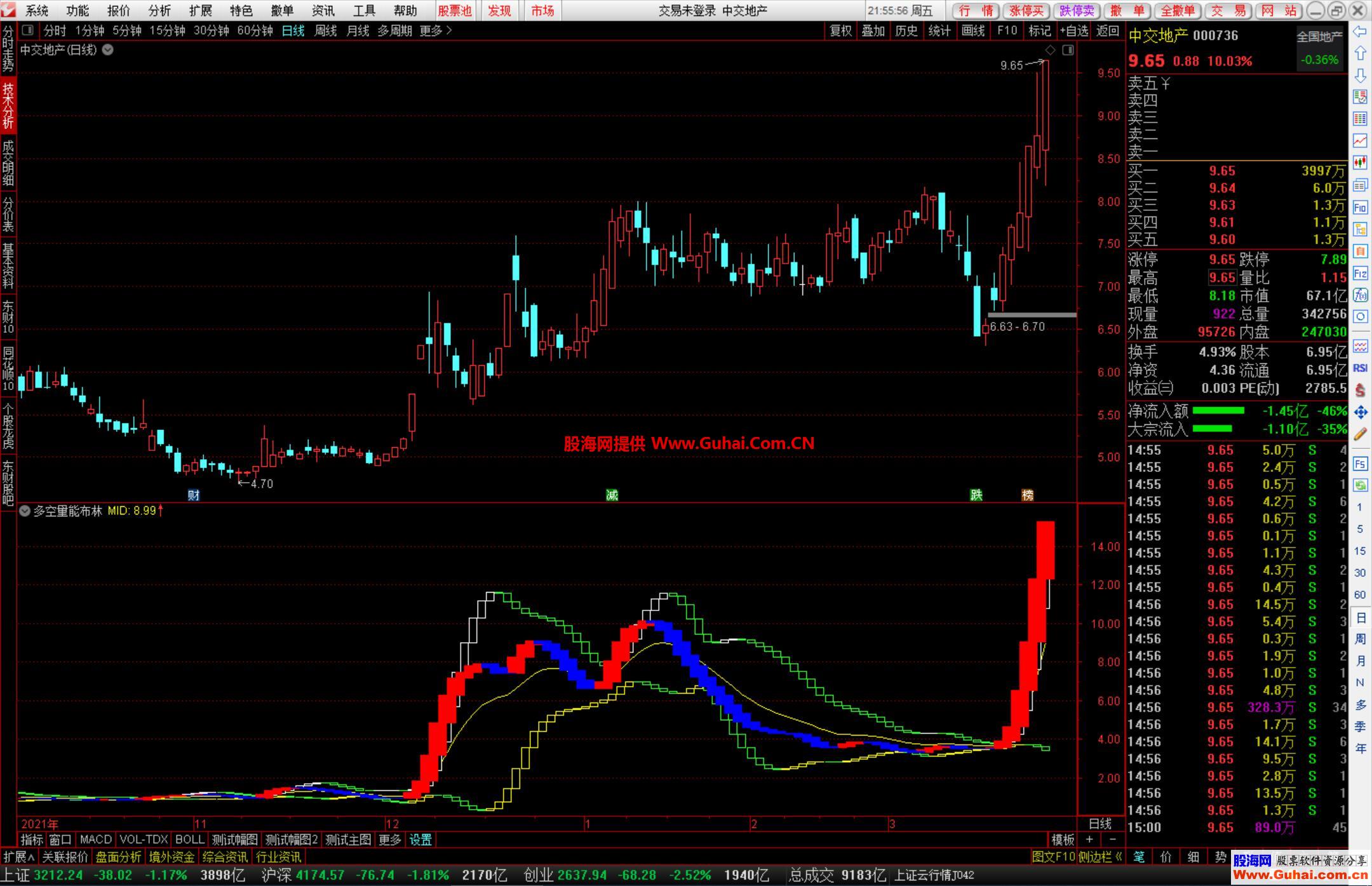 通达信多空量能布林幅图公式 波段参考指标 源码文件分享