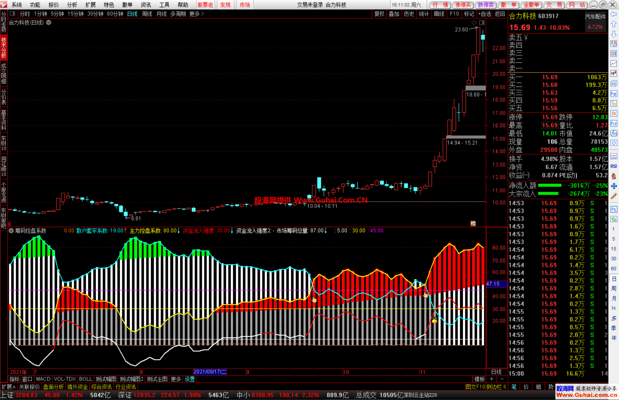 通达信筹码控盘系数幅图公式 筹码奥秘指标 源码文件分享