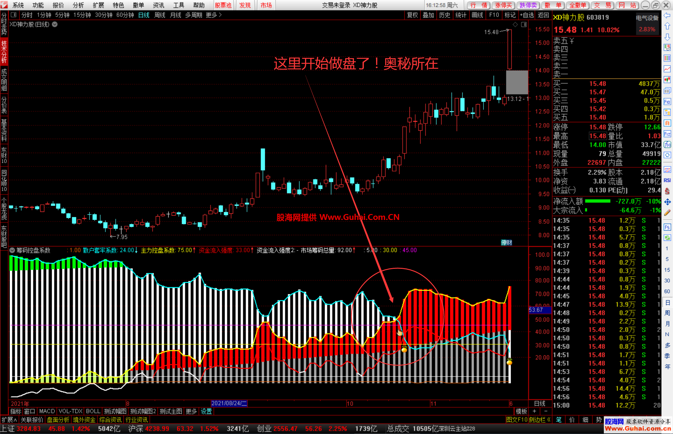 通达信筹码控盘系数幅图公式 筹码奥秘指标 源码文件分享
