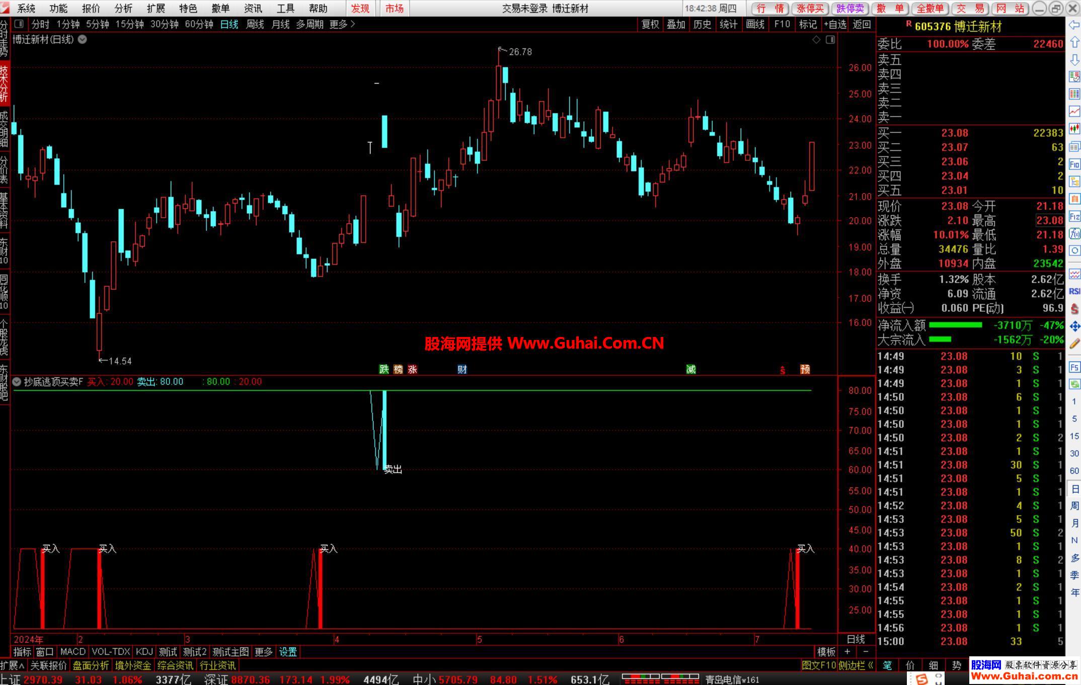 通达信抄底逃顶买卖幅图选股公式 源码文件分享
