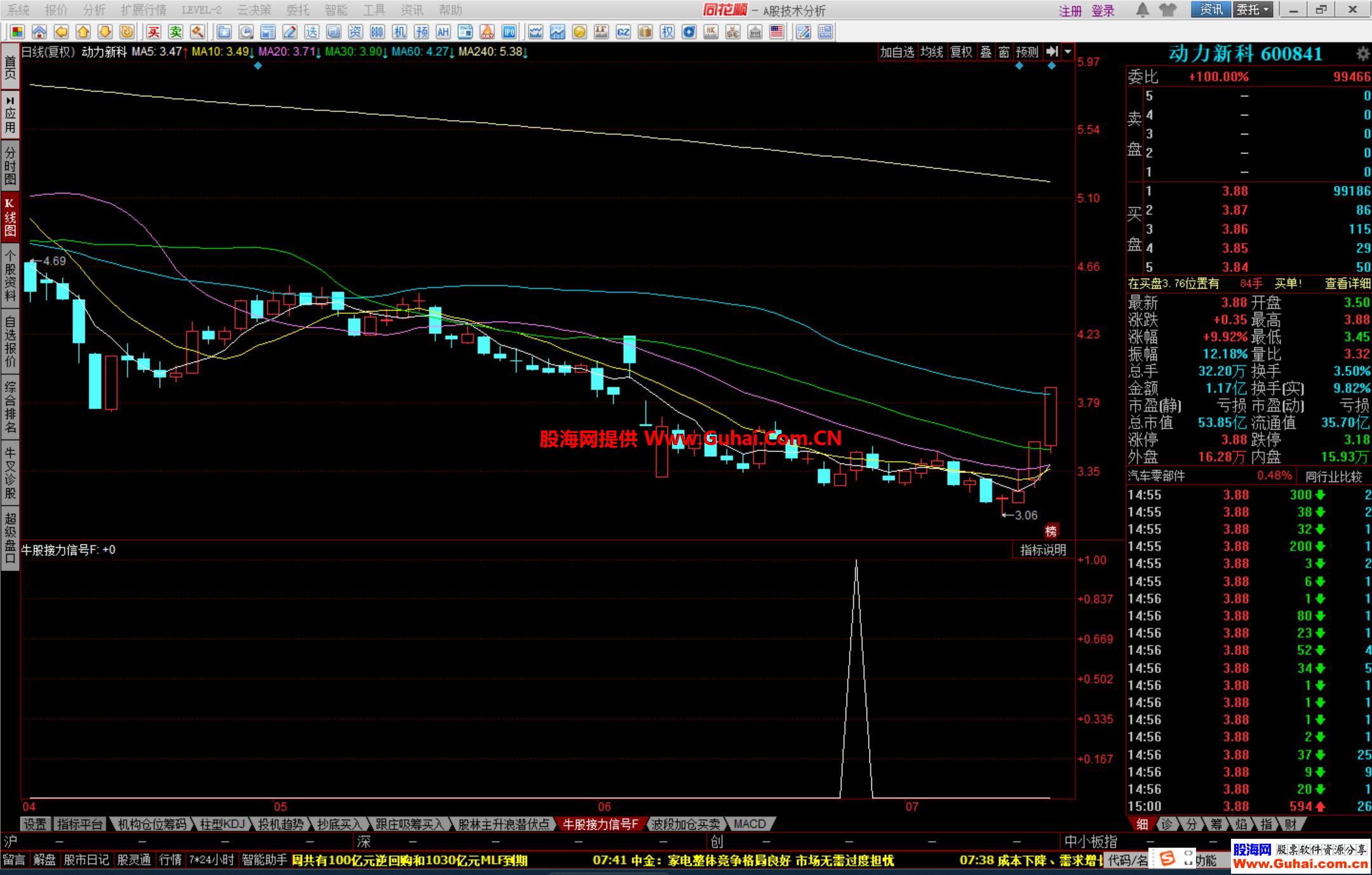 同花顺牛股接力信号幅图公式 源码文件分享