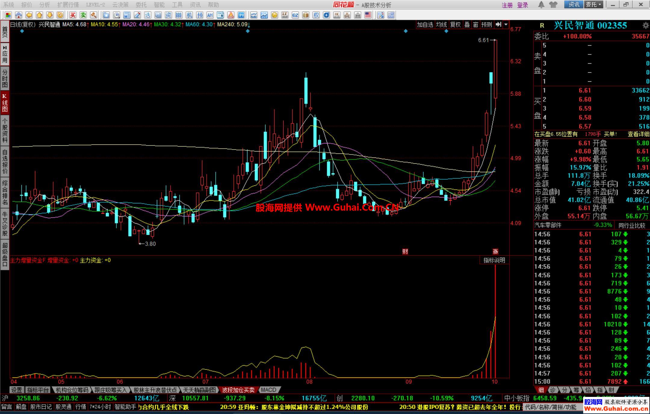 同花顺主力增量资金来了幅图公式 跟踪主力动向 源码文件分享