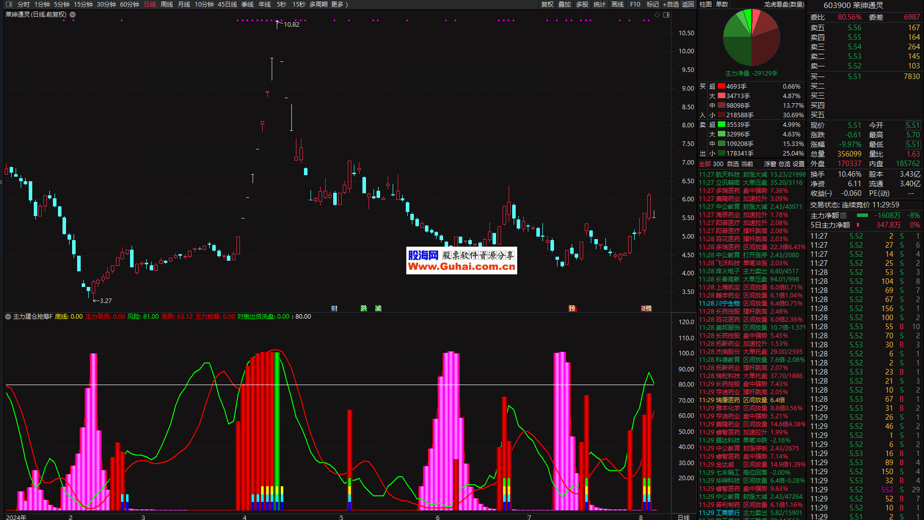 通达信主力建仓 吸筹副图指标 主力力度色块越多主力越强