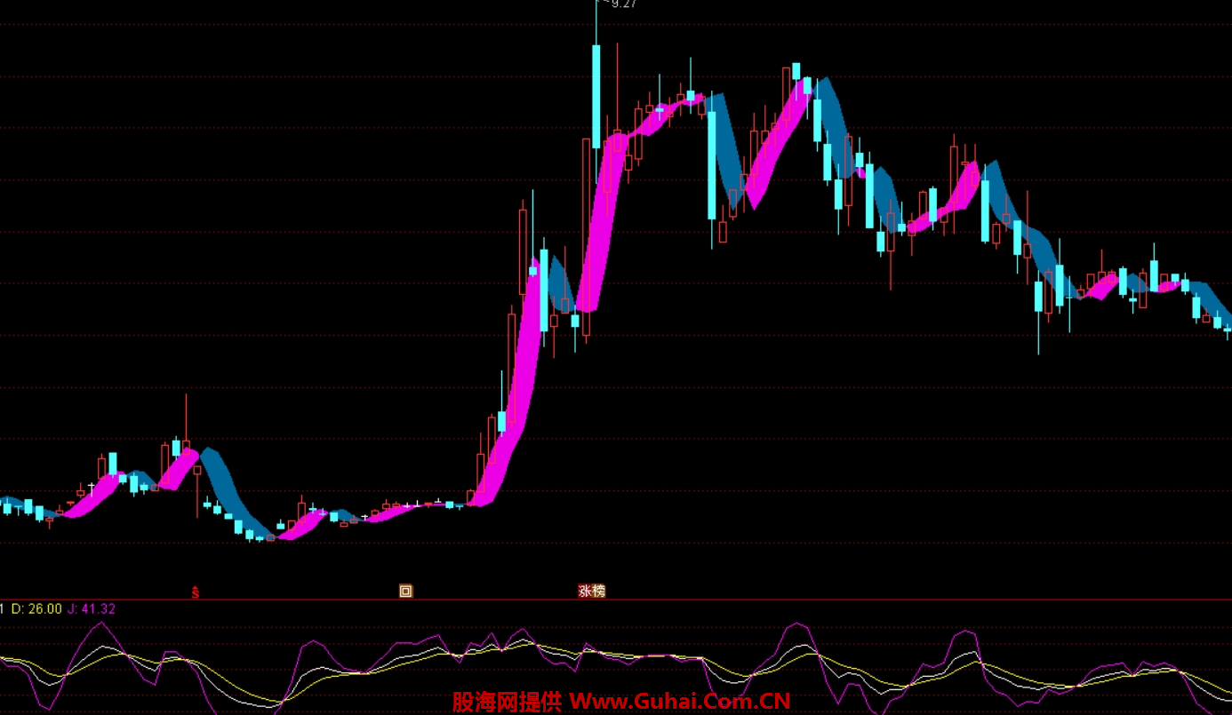 双色带主图指标 免费指标 波段操作真省心 源码文件分享