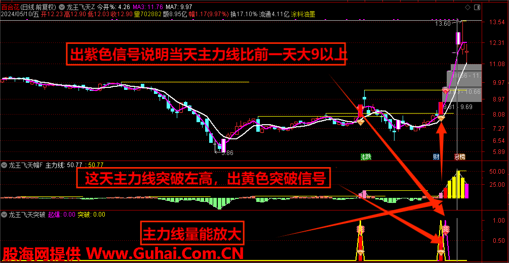 一线天龙门线指标图片